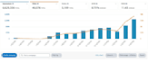 optimize your german amazon PPC campaigns and german amazon advertising