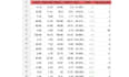do fba wholesale sourcing, online arbitrage products research