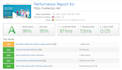 optimize your wordpress page speed and gtmetrix