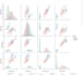 do machine learning, data science, mining and analysis projects in python