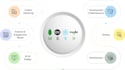 do full stack development , mern stack development
