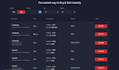 create readymade peer to peer cryptocurrency exchange