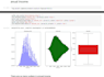 do data analysis, data visualization using python