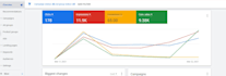 fix google merchant center suspension and misrepresentation