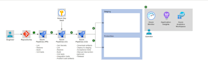 configure ci cd yml based pipelines using azure devops