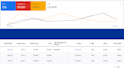 set up and manage google ads campaign