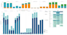create tableau dashboards that drives business insights