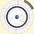generate advance astrology chart with 6 page analysis