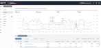 manage and grow your amazon fba store as an expert virtual assistant