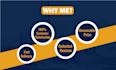 do wix website design and redesign wix website