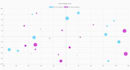 develop interactive charts, graphs, infographics, using chartjs, canvasjs