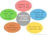 transfer PDF to word file conversion copywriting writing