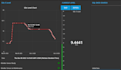 design projects nodered dashboard, iot, plc, microcontroller