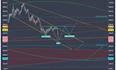 code any pinescript tradingview strategy