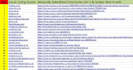 do best UK local citations and directory submission