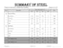 do bar bending schedule bbs rebar detailing steel estimation