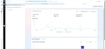 set up, manage and optimize your facebook and instagram ads