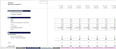 do custom financial models, detailed valuations, dcf, irr and accurate forecasts