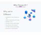 develop html, css , bootstrap responsive websites