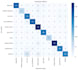design matlab projects for machine learning