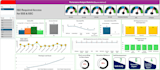 create excel gantt charts, trackers and dynamic dashboards