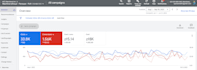 set up and manage your google ads campaigns