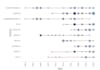 do bibliometric analysis on any topic