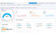audit your wordpress site to resolve technical issue