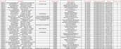 do web scraping, data mining, data extraction using python