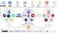 do smart contract audit in solidity and make tokenomics, dao and swap aggregator