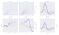 create data visualisations in python