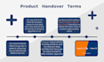 be expert amazon fba VA  and amazon consultant