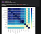 do data analysis and visualization using python and jupyter notebooks