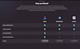 build a webflow web app with dashboard or membership portal