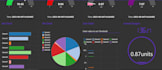 develop custom iot dashboard for embedded systems and node red