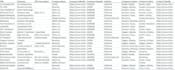 build linkedin prospect list