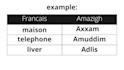 translate to algerian tamazight language
