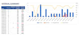 create excel dashboard, visualize excel reports