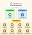 support you to crack certifications AWS azure gcp compatia cka pmp cisa cism