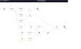 create efficace dashboards using tableau platform