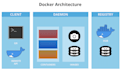 deploy your app to your server with docker and nginx