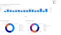 make dashboards using microsoft excel and power bi