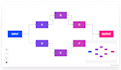 create data visualization dashboards with react