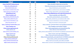 create 60 social media profiles backlinks SEO link building