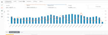 manage audit amazon ppc ads campaigns advertising