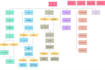 create visual sitemaps, user flows and wireframes to bring ideas to life