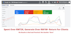 setup, manage or optimize your google ads ppc campaigns
