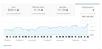 create professional youtube channel setup and seo