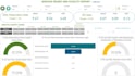 create  monitoring and evaluation dashboards reports and case studies