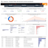 create professional and interactive dashboards on power bi